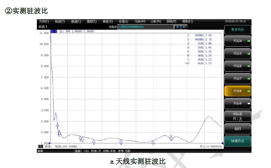 双极化宽频带天线测试结果  