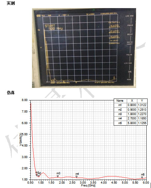 蓝牙、无线网卡、GPS、WIFI、无线模块驻波仿真实测试