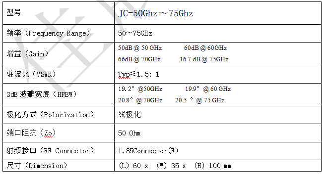 JC-AN5075喇叭天线规格参数型号	JC-50Ghz～75Ghz 频率（Frequency Range）	50～75GHz 增益（Gain）   	50dB @ 50 GHz       60dB @ 60GHz 66dB @ 70GHz      16.7 dB @ 75GHz 驻波比（VSWR）	Typ≤1.5: 1 3dB波瓣宽度（HPBW）	19.2°@50GHz       19.9°@ 60 GHz 20.8°@ 70GHz    20.5 °@ 75 GHz 极化方式（Polarization）	线极化 端口阻抗（Zo）	50 Ohm  射频接口（RF Connector）	1.85Connector(F) 尺寸（Dimension）	(L) 60 x  (W) 35 x  (H) 100 mm