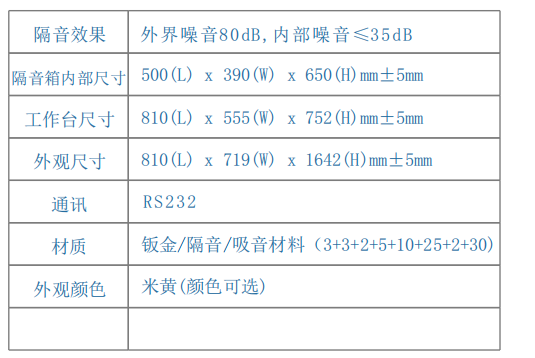 隔音效果 隔音箱内部尺寸 500(L) x 390(W) x 650(H)mm±5mm 工作台尺寸 810(L) x 555(W) x 752(H)mm±5mm 外观尺寸 810(L) x 719(W) x 1642(H)mm±5mm 通讯 材质 钣金/隔音/吸音材料（3+3+2+5+10+25+2+30) 外观颜色 米黄(颜色可选)