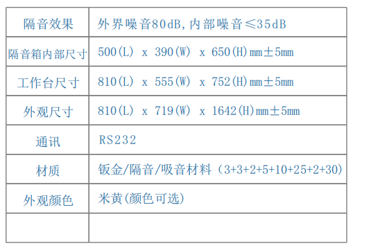 隔音效果 深圳隔音箱内部尺寸 500(L) x 390(W) x 650(H)mm±5mm 工作台尺寸 810(L) x 555(W) x 752(H)mm±5mm 外观尺寸 810(L) x 719(W) x 1642(H)mm±5mm 通讯 材质 钣金/隔音/吸音材料（3+3+2+5+10+25+2+30) 外观颜色 米黄(颜色可选)